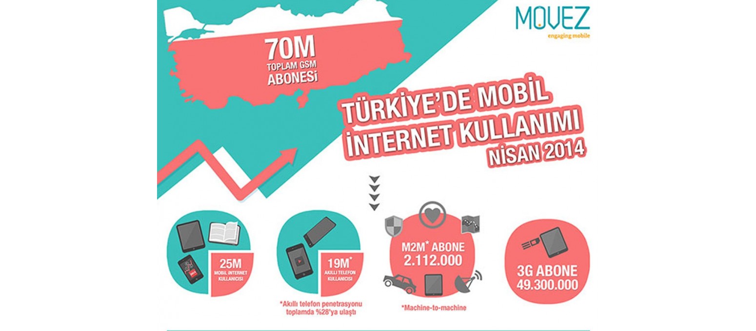Türkiye’de Mobil İnternet Kullanımı