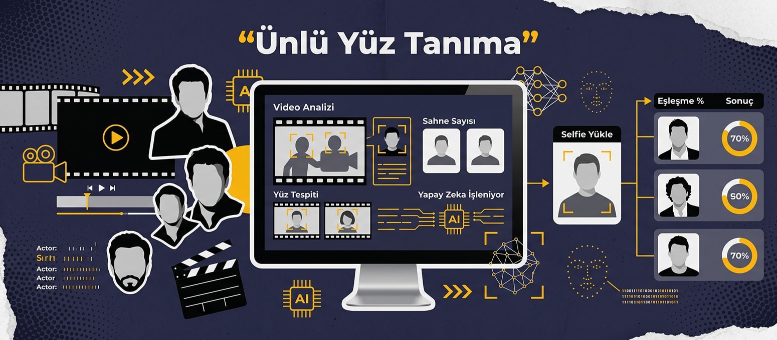 Celebrity Face Recognation: Video Analizi ve Ünlü Testi