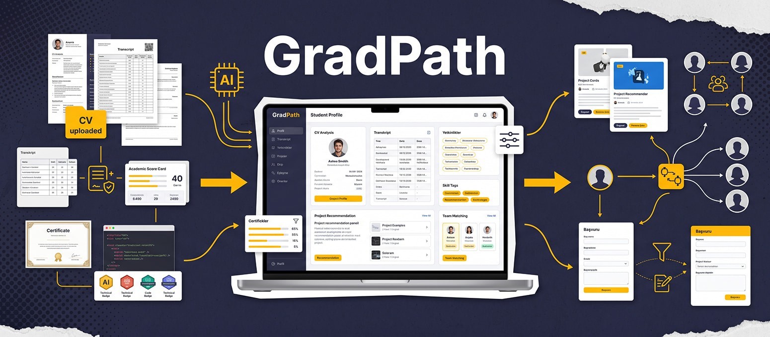GradPath: Öğrencilerin Yetkinliklerini Görünür Kılan ve Doğru Projelerle Buluşturan Akıllı Platform