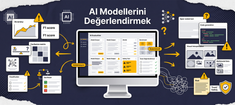 Yapay Zekâ Modellerini Değerlendirmek Neden Giderek Zorlaşıyor?