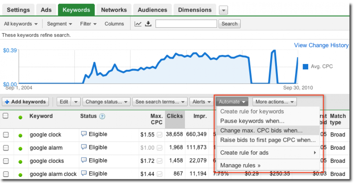 Keyword settings. Google Alarm. MAXCPC И CPC разница.