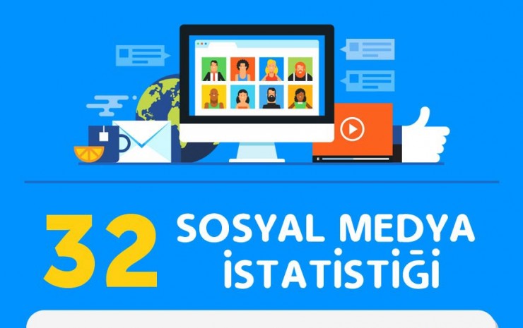 Sosyal Medya Pazarlama İstatistikleri - 2017