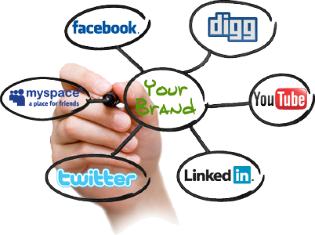 Sosyal Medya ve Pazarlama Stratejileri