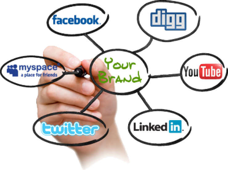 Sosyal Medya ve Pazarlama Stratejileri